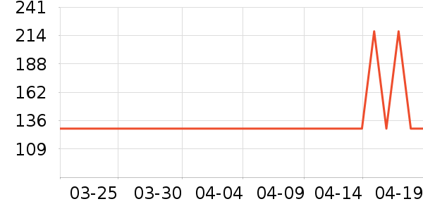 ���������Ѿ���ʷ�۸�