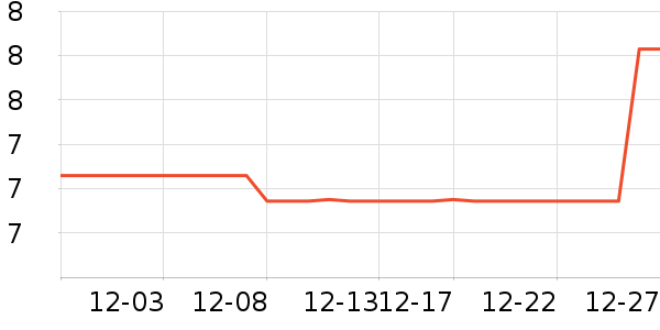 �����㳮����ʷ�۸�