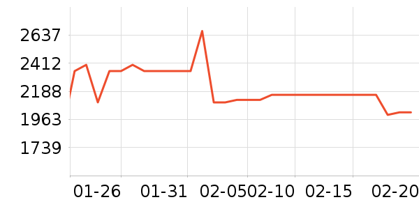 ƽ�������ʷ�۸�