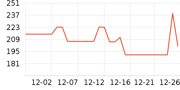 ɭ��Ůʽ���޷���ʷ�۸�