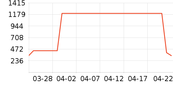 �ز��˶�Ь��ʷ�۸�