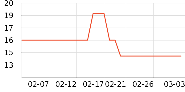 ��˹�ᱭ��/ˮ��/ˮ����ʷ�۸�