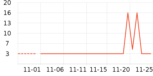 �洢����ʷ�۸�