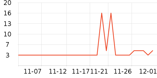 �洢����ʷ�۸�