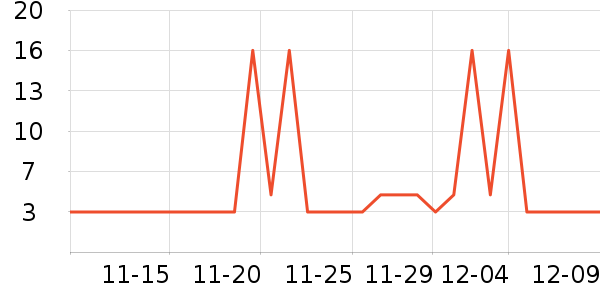 �洢����ʷ�۸�