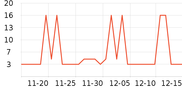 �洢����ʷ�۸�