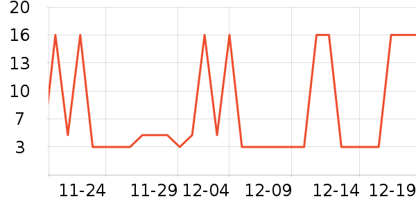 �洢����ʷ�۸�