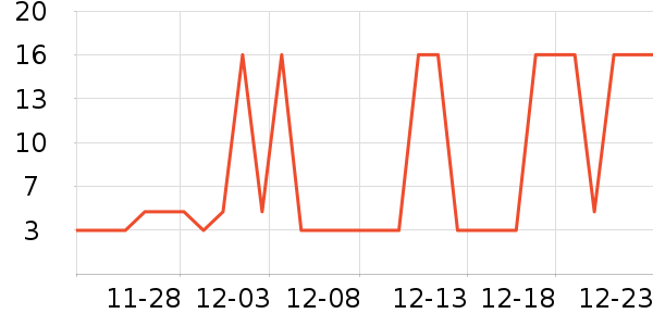 �洢����ʷ�۸�