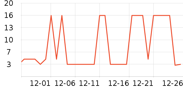 �洢����ʷ�۸�