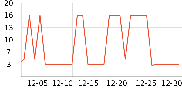�洢����ʷ�۸�