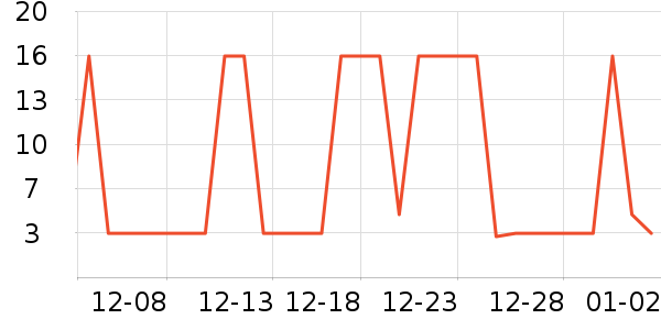 �洢����ʷ�۸�