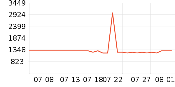 ��������Ů����ʷ�۸�