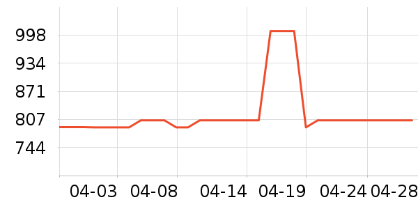 ��������̥��ʷ�۸�