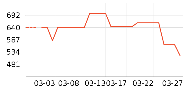 HR�����Ƚ�������ʷ�۸�