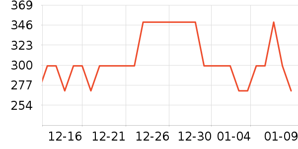 �Ƶ������ʷ�۸�