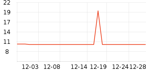 Protefix������ʷ�۸�
