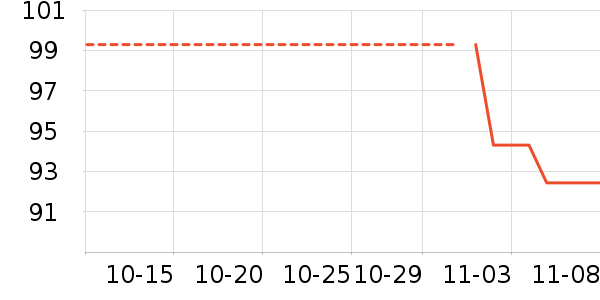 ��������ͨ���¼���ʷ�۸�