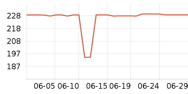 �����ȴ�Ʒ���� ��ʷ�۸�