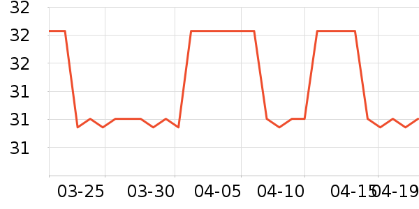 ������Ʒ��ʷ�۸�