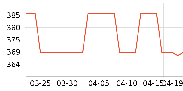 SAMEDREAM��ͷ����ʷ�۸�