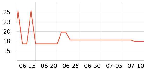 ��ɯ������ʷ�۸�