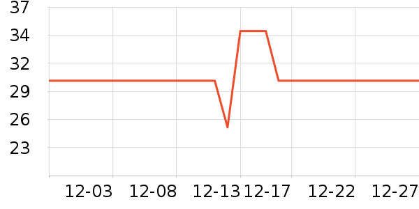 ���ʴ�������ʷ�۸�