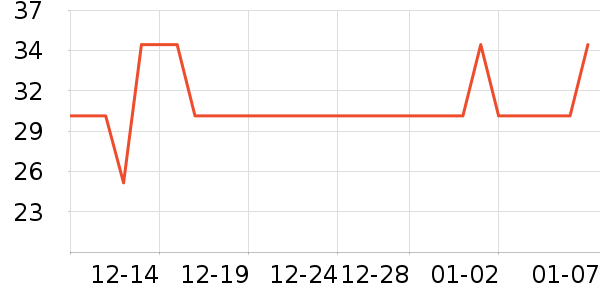 ���ʴ�������ʷ�۸�