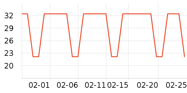 MARNA����С������ʷ�۸�