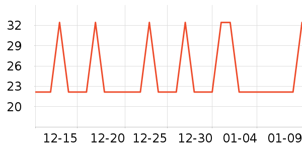 MARNA����С������ʷ�۸�