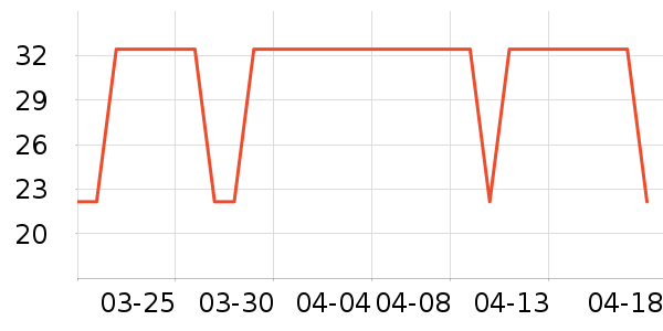 MARNA����С������ʷ�۸�