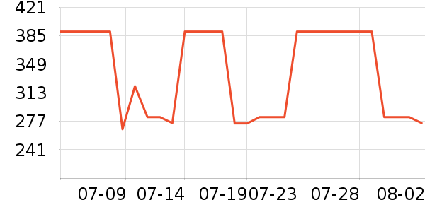 she��s������ʷ�۸�