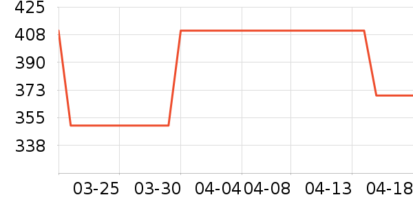 Ů����׾���ʷ�۸�