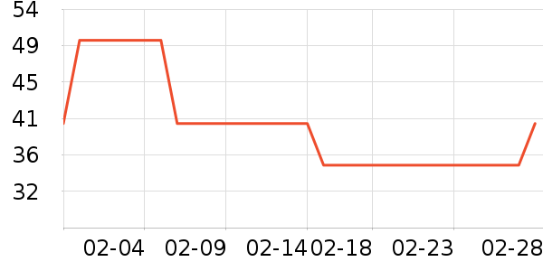 ����һͷţţ��/��Ʒ��ʷ�۸�