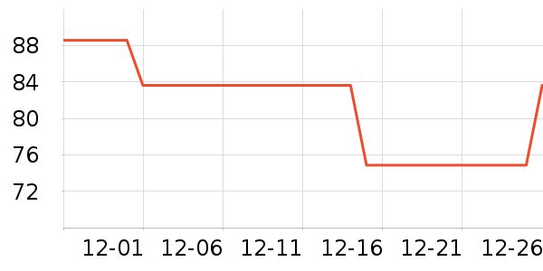 ���ϰ�ҩ������ʷ�۸�