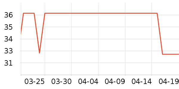 �������Թ�����ʷ�۸�