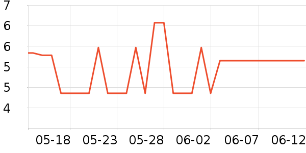 ������һ���Բ;���ʷ�۸�