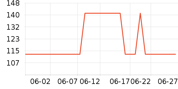 ��ĵС����ҩ��������ʷ�۸�