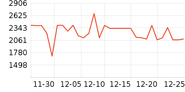 ����˹������������ʷ�۸�