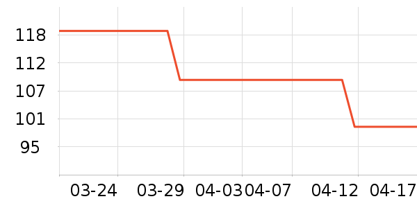 �������˶�T��/POLO����ʷ�۸�