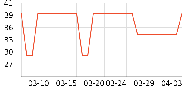 ��īī����ʷ�۸�