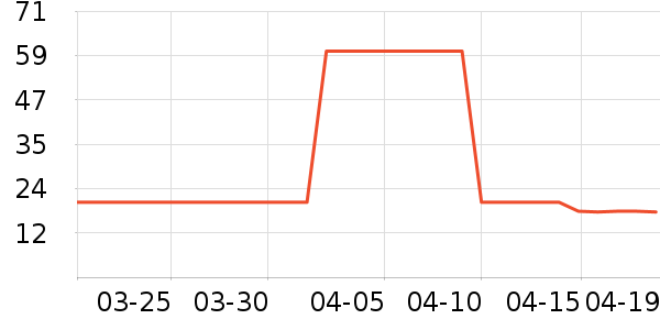 ��������������ױƷ��ʷ�۸�