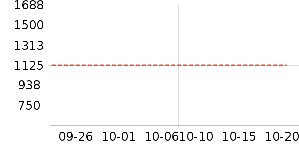 ��ҵƷ��ʷ�۸�