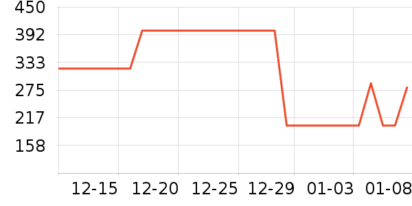 ���ƻƾ�/��������ʷ�۸�