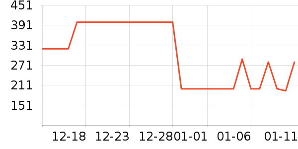 ���ƻƾ�/��������ʷ�۸�