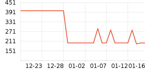 ���ƻƾ�/��������ʷ�۸�