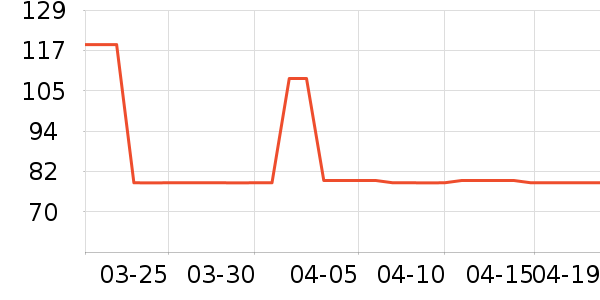 ���λ�����ʷ�۸�