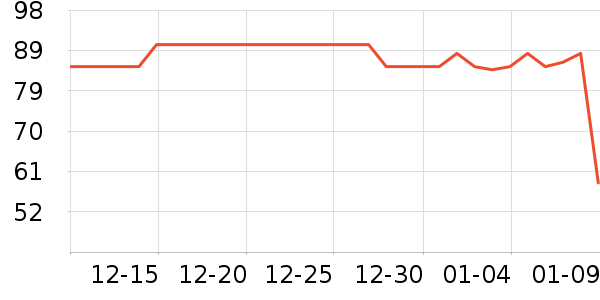 ����˹��ȫ������ʷ�۸�