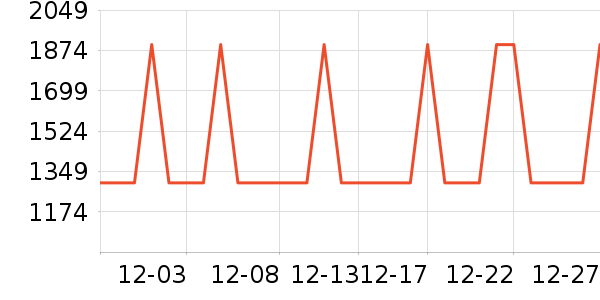 �ղ�����ˮ����ʷ�۸�