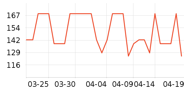 ����Ů����ʷ�۸�