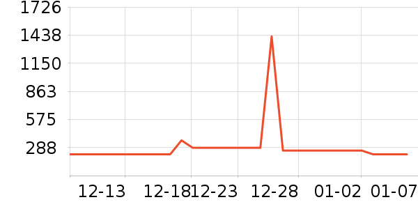 �����ض���;����ʷ�۸�